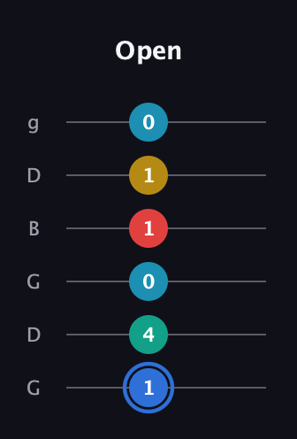 G♯ Major 7th Sharp 13th guitar tab — Open (1 4 0 1 1 0) in Open E Tuning (EBEG♯BE) · Capo 3