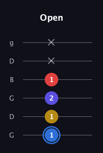 G♯ Major Flat 9th guitar tab — Open (1 1 2 1 x x) in Open E Tuning (EBEG♯BE) · Capo 3