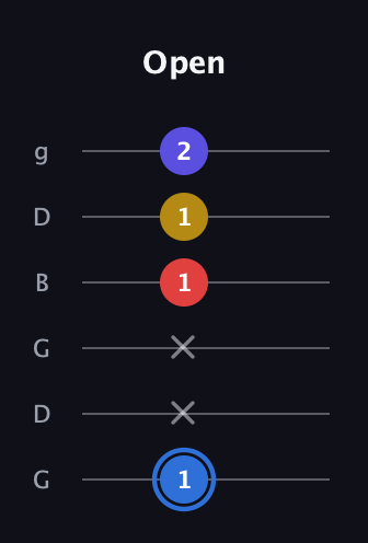 G♯ Major Flat 9th guitar tab — Open (1 x x 1 1 2) in Open E Tuning (EBEG♯BE) · Capo 3