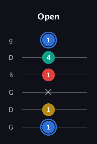 G♯ Major Sharp 13th guitar tab — Open (1 1 x 1 4 1) in Open E Tuning (EBEG♯BE) · Capo 3