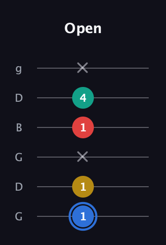 G♯ Major Sharp 13th guitar tab — Open (1 1 x 1 4 x) in Open E Tuning (EBEG♯BE) · Capo 3