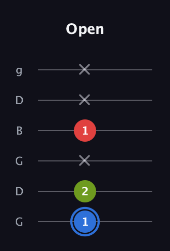 G♯ Major Sharp 5th guitar tab — Open (1 2 x 1 x x) in Open E Tuning (EBEG♯BE) · Capo 3