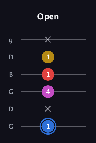 G♯ Major Sharp 9th guitar tab — Open (1 x 4 1 1 x) in Open E Tuning (EBEG♯BE) · Capo 3
