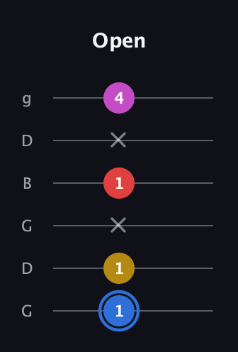 G♯ Major Sharp 9th guitar tab — Open (1 1 x 1 x 4) in Open E Tuning (EBEG♯BE) · Capo 3