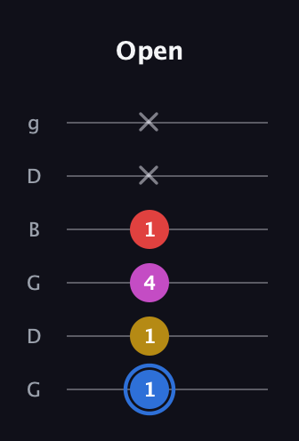 G♯ Major Sharp 9th guitar tab — Open (1 1 4 1 x x) in Open E Tuning (EBEG♯BE) · Capo 3