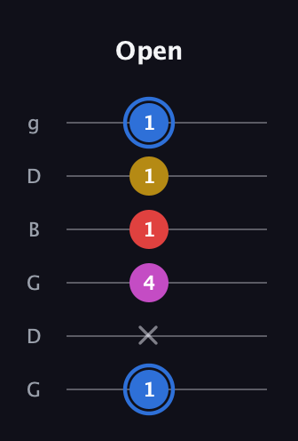 G♯ Major Sharp 9th guitar tab — Open (1 x 4 1 1 1) in Open E Tuning (EBEG♯BE) · Capo 3