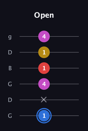 G♯ Major Sharp 9th guitar tab — Open (1 x 4 1 1 4) in Open E Tuning (EBEG♯BE) · Capo 3