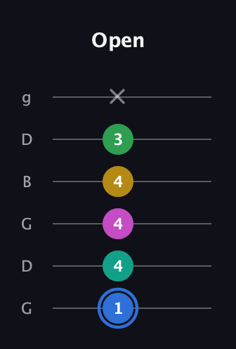 G♯ Minor 6th Sharp 13th guitar tab — Open (1 4 4 4 3 x) in Open E Tuning (EBEG♯BE) · Capo 3