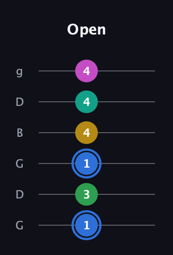 G♯ Minor 6th Sharp 13th guitar tab — Open (1 3 1 4 4 4) in Open E Tuning (EBEG♯BE) · Capo 3