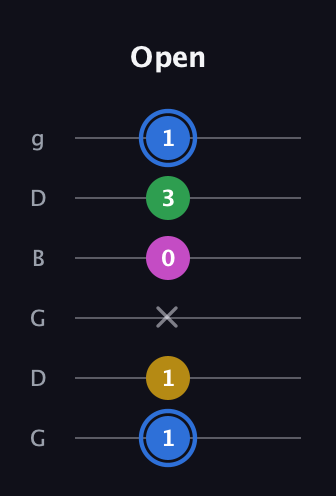 G♯ Minor 6th Sharp 9th guitar tab — Open (1 1 x 0 3 1) in Open E Tuning (EBEG♯BE) · Capo 3