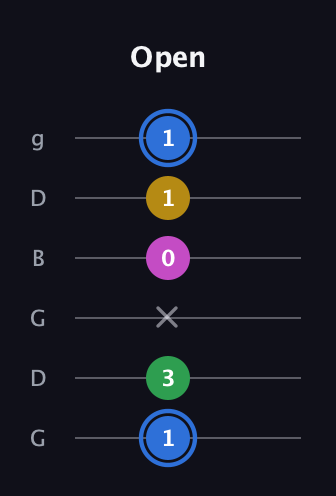 G♯ Minor 6th Sharp 9th guitar tab — Open (1 3 x 0 1 1) in Open E Tuning (EBEG♯BE) · Capo 3