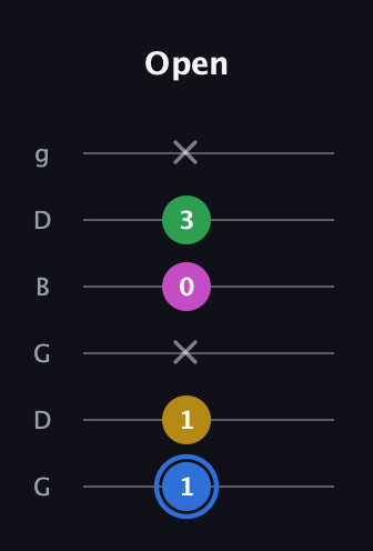 G♯ Minor 6th Sharp 9th guitar tab — Open (1 1 x 0 3 x) in Open E Tuning (EBEG♯BE) · Capo 3