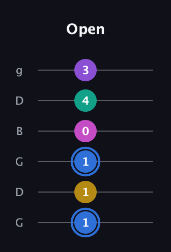 G♯ Minor 9th Sharp 13th guitar tab — Open (1 1 1 0 4 3) in Open E Tuning (EBEG♯BE) · Capo 3