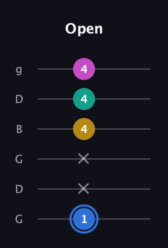 G♯ Minor Sharp 13th guitar tab — Open (1 x x 4 4 4) in Open E Tuning (EBEG♯BE) · Capo 3