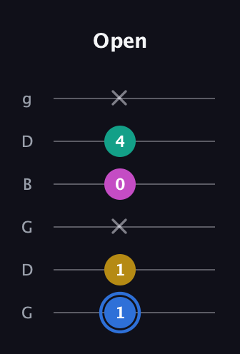 G♯ Minor Sharp 13th guitar tab — Open (1 1 x 0 4 x) in Open E Tuning (EBEG♯BE) · Capo 3