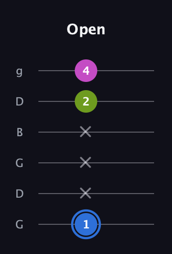 G♯ Minor Sharp 5th guitar tab — Open (1 x x x 2 4) in Open E Tuning (EBEG♯BE) · Capo 3