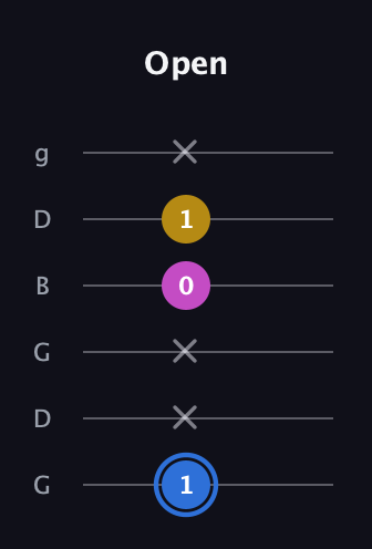 G♯ Minor Sharp 9th guitar tab — Open (1 x x 0 1 x) in Open E Tuning (EBEG♯BE) · Capo 3