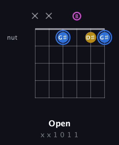 G♯ Minor Sharp 9th guitar chord — Open (x x 1 0 1 1) fretboard diagram in Open E Tuning (EBEG♯BE) · Capo 3