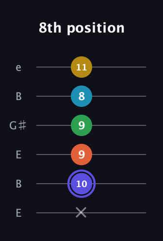 A Augmented 7th Flat 5th guitar tab — 8th position (x 10 9 9 8 11) in Open E Tuning (EBEG♯BE)
