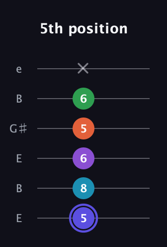 A Augmented 7th Flat 9th guitar tab — 5th position (5 8 6 5 6 x) in Open E Tuning (EBEG♯BE)