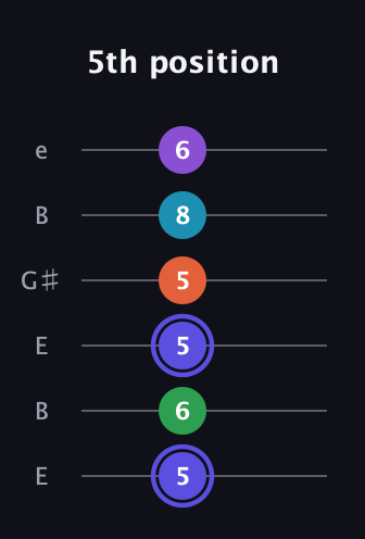 A Augmented 7th Flat 9th guitar tab — 5th position (5 6 5 5 8 6) in Open E Tuning (EBEG♯BE)