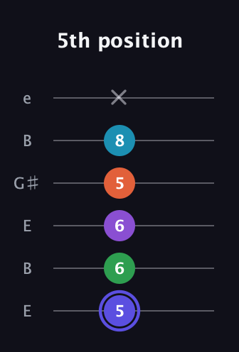 A Augmented 7th Flat 9th guitar tab — 5th position (5 6 6 5 8 x) in Open E Tuning (EBEG♯BE)