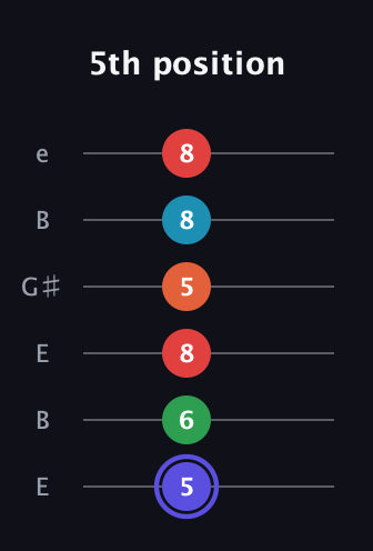A Augmented 7th Sharp 9th guitar tab — 5th position (5 6 8 5 8 8) in Open E Tuning (EBEG♯BE)