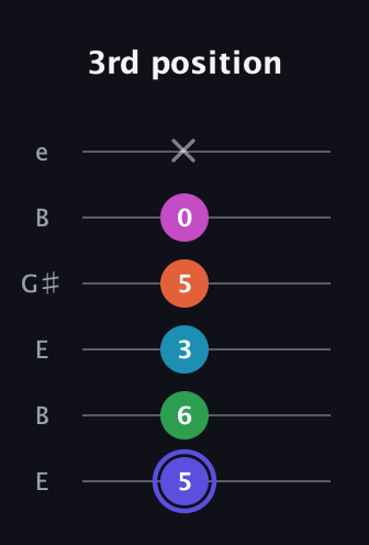 A Augmented 9th Added 2nd guitar tab — 3rd position (5 6 3 5 0 x) in Open E Tuning (EBEG♯BE)