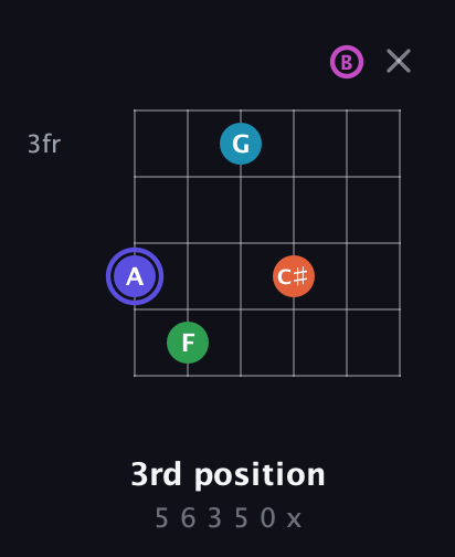 A Augmented 9th Sharp 13th guitar chord — 3rd position (5 6 3 5 0 x) fretboard diagram in Open E Tuning (EBEG♯BE)