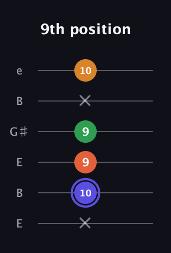 A Augmented Added 4th guitar tab — 9th position (x 10 9 9 x 10) in Open E Tuning (EBEG♯BE)