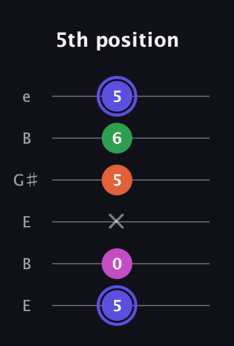 A Augmented Added 9th guitar tab — 5th position (5 0 x 5 6 5) in Open E Tuning (EBEG♯BE)
