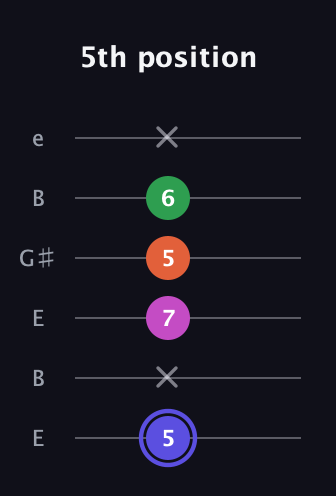 A Augmented Added 9th guitar tab — 5th position (5 x 7 5 6 x) in Open E Tuning (EBEG♯BE)