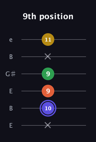A Augmented Flat 5th guitar tab — 9th position (x 10 9 9 x 11) in Open E Tuning (EBEG♯BE)