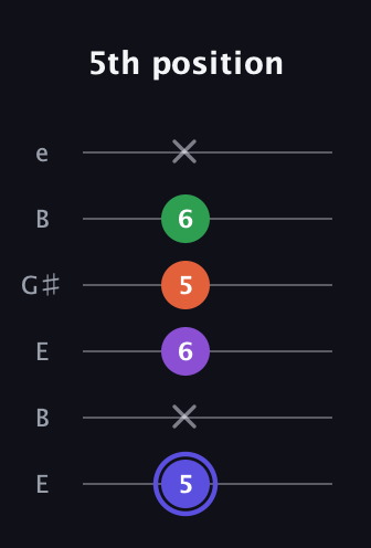 A Augmented Flat 9th guitar tab — 5th position (5 x 6 5 6 x) in Open E Tuning (EBEG♯BE)