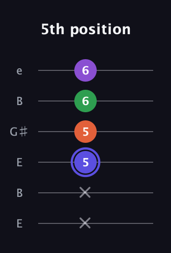 A Augmented Flat 9th guitar tab — 5th position (x x 5 5 6 6) in Open E Tuning (EBEG♯BE)