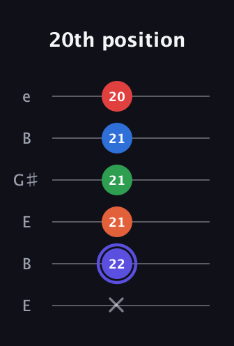 A Augmented-major 7th Sharp 9th guitar tab — 20th position (x 22 21 21 21 20) in Open E Tuning (EBEG♯BE)