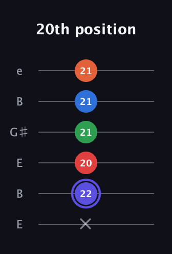A Augmented-major 7th Sharp 9th guitar tab — 20th position (x 22 20 21 21 21) in Open E Tuning (EBEG♯BE)