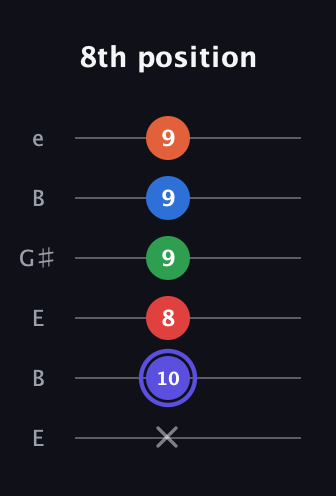 A Augmented-major 7th Sharp 9th guitar tab — 8th position (x 10 8 9 9 9) in Open E Tuning (EBEG♯BE)