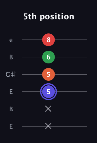 A Augmented Sharp 9th guitar tab — 5th position (x x 5 5 6 8) in Open E Tuning (EBEG♯BE)