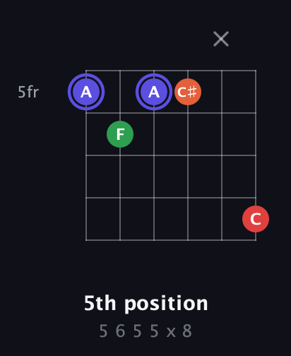 A Augmented Sharp 9th guitar chord — 5th position (5 6 5 5 x 8) fretboard diagram in Open E Tuning (EBEG♯BE)