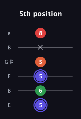 A Augmented Sharp 9th guitar tab — 5th position (5 6 5 5 x 8) in Open E Tuning (EBEG♯BE)