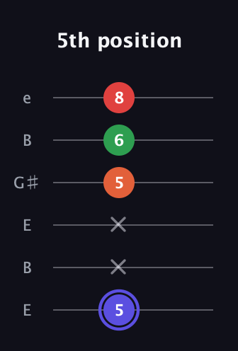 A Augmented Sharp 9th guitar tab — 5th position (5 x x 5 6 8) in Open E Tuning (EBEG♯BE)