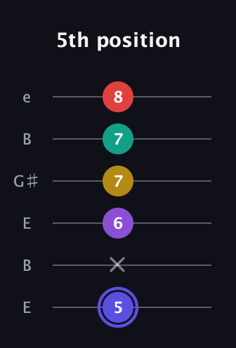 A Diminished 7th Flat 9th guitar tab — 5th position (5 x 6 7 7 8) in Open E Tuning (EBEG♯BE)