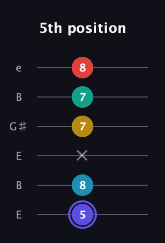 A Diminished 7th Sharp 13th guitar tab — 5th position (5 8 x 7 7 8) in Open E Tuning (EBEG♯BE)