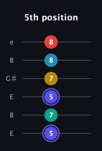 A Diminished 7th Sharp 13th guitar tab — 5th position (5 7 5 7 8 8) in Open E Tuning (EBEG♯BE)