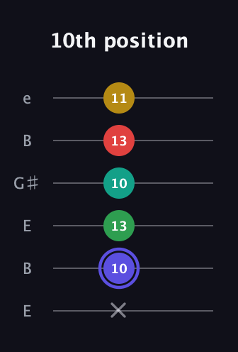 A Diminished 7th Sharp 5th guitar tab — 10th position (x 10 13 10 13 11) in Open E Tuning (EBEG♯BE)