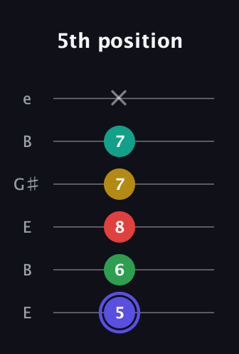 A Diminished 7th Sharp 5th guitar tab — 5th position (5 6 8 7 7 x) in Open E Tuning (EBEG♯BE)
