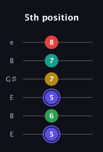 A Diminished 7th Sharp 5th guitar tab — 5th position (5 6 5 7 7 8) in Open E Tuning (EBEG♯BE)