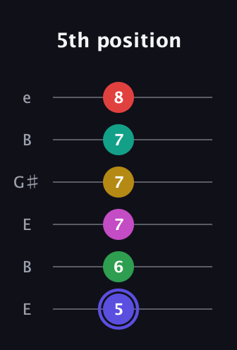 A Diminished ninth Sharp 5th guitar tab — 5th position (5 6 7 7 7 8) in Open E Tuning (EBEG♯BE)