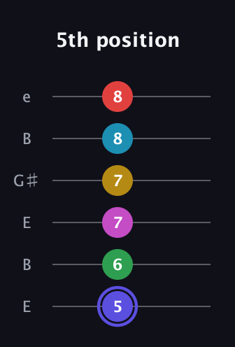 A Half-Diminished 9th Sharp 5th guitar tab — 5th position (5 6 7 7 8 8) in Open E Tuning (EBEG♯BE)